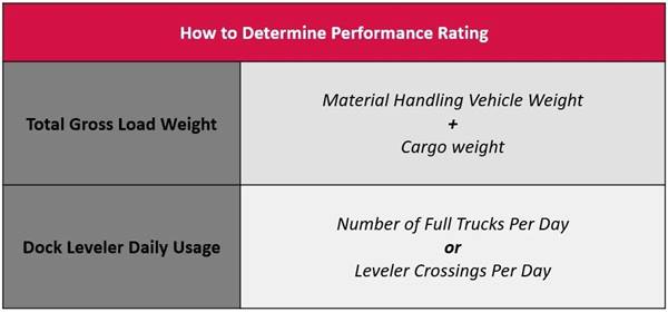 Performance Rating