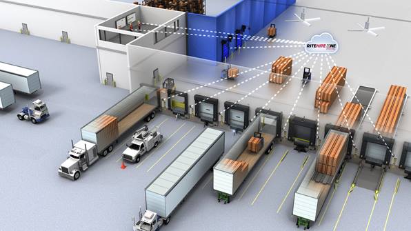 Rite-Hite Solutions Graphic